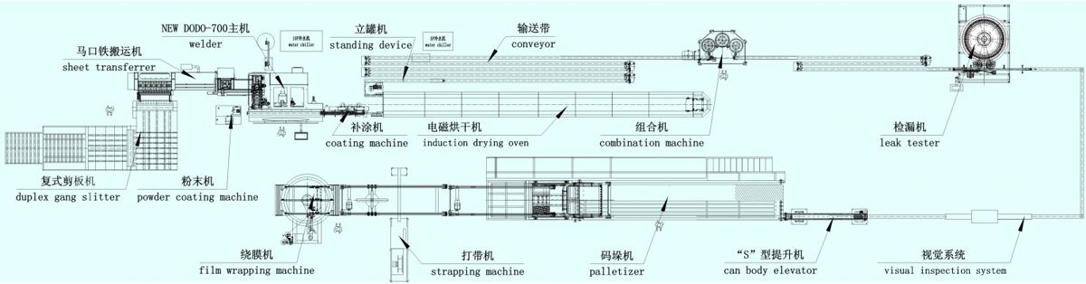 Three-piece Can Production Line