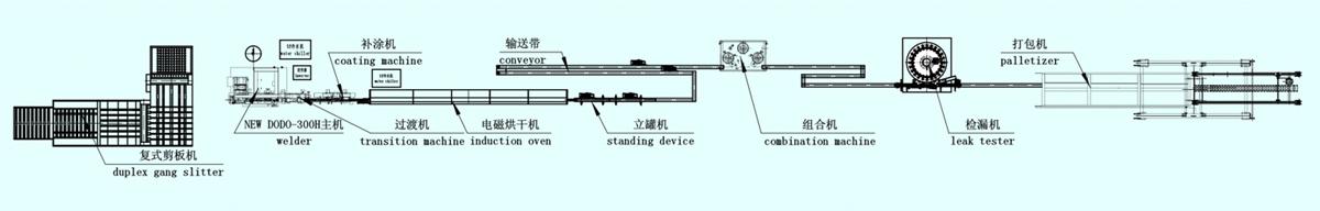 Three-piece Can Production Line