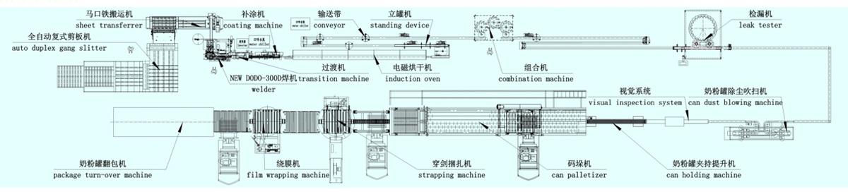 Three-piece Can Production Line